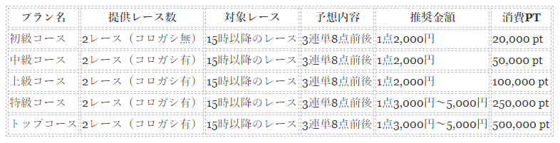 <br />
<b>Notice</b>:  Undefined variable: my_post in <b>/home/users/1/main.jp-5445e8ae237c05cb/web/funelog/wp-content/themes/original/single.php</b> on line <b>11</b><br />
<br />
<b>Notice</b>:  Trying to get property 'ID' of non-object in <b>/home/users/1/main.jp-5445e8ae237c05cb/web/funelog/wp-content/themes/original/single.php</b> on line <b>11</b><br />
topplan