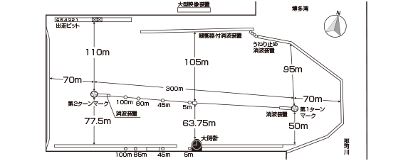 ボートレース福岡の水面図