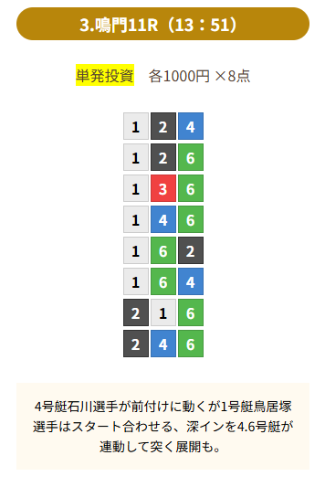 20250929 st 鳴門11R 27.5倍 1-4-6