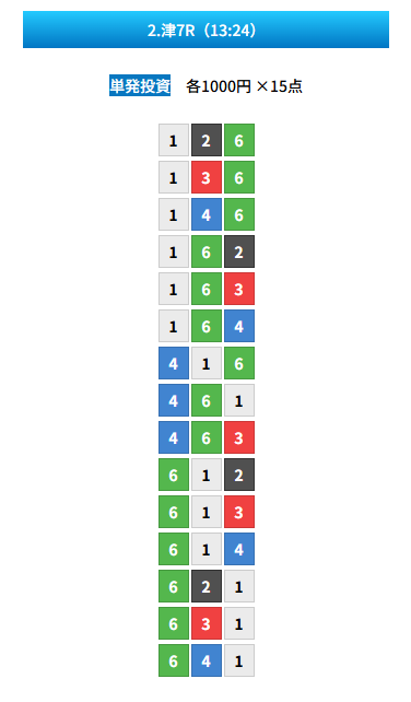 20250729 zn 津7R 137.7倍 6-1-2（有料）