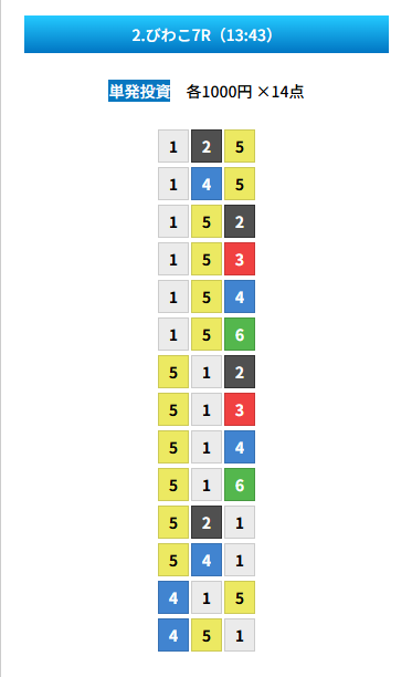 20250828 zn びわこ7R 75.6倍 4-1-5（有料）