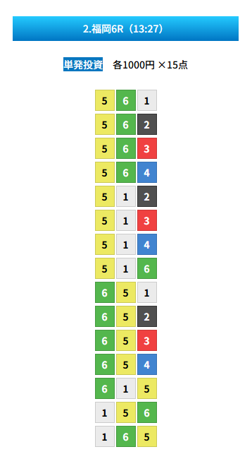 20251119 zn 福岡6R 92.2倍 5-1-2（ブロンズ）