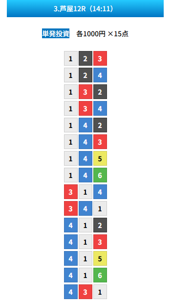20251121 zn 芦屋12R 104.3倍 3-4-1（ブロンズ）