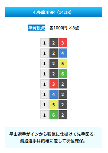 20251218 zn 多摩川9R 211.1倍 1-6-2