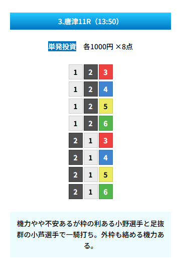 20260108 zn 唐津11R 50.4倍 2-1-6