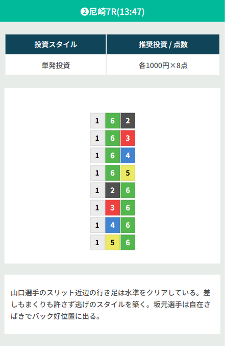 20250704 尼崎7R 15.0倍 1-2-3（ハズレ）