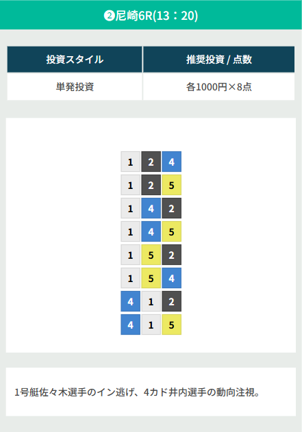 20250716 gl 尼崎6R 22.2倍 1-5-4