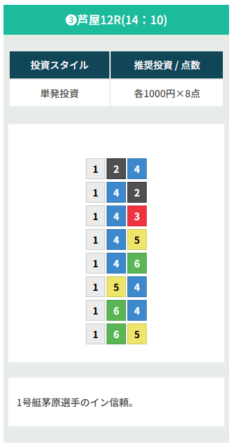 20250807 gl 芦屋12R 30.4倍 1-5-4