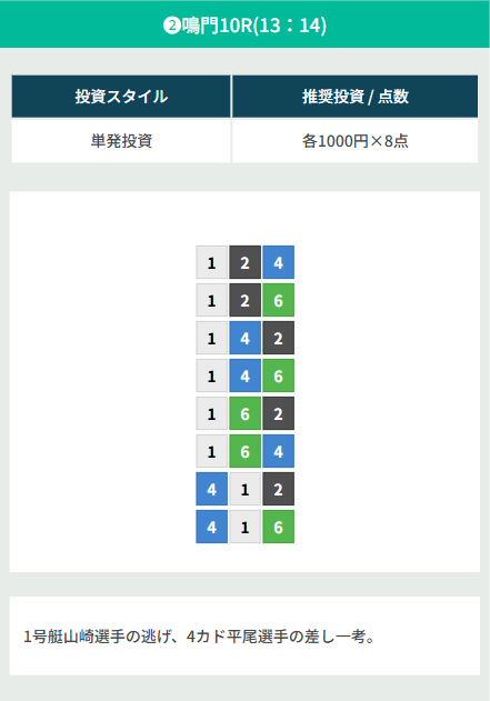20250923 gl 鳴門10R 29.3倍 1-6-4