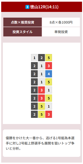 20250222 gl 徳山12R 64.2倍 2-3-5
