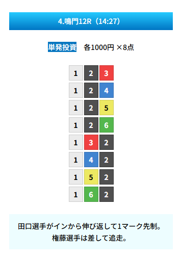 20250520 zn 鳴門12R 24.0倍 1-4-2