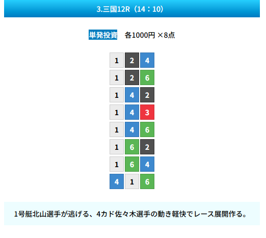 20250707 zn 三国12R 51.3倍1-6-2