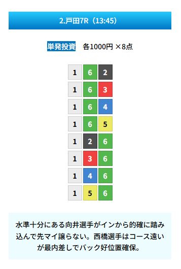 20251008 zn 戸田7R 23.1倍 1-6-3