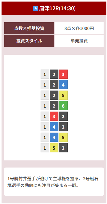 20251216 mg 唐津12R 16.4倍 1-2-6