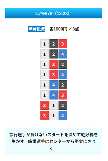 20251216 zn 戸田7R 65.8倍 3-1-2