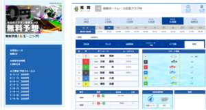 競艇予想サイト「ボートレースパレード」的中