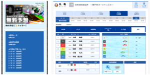 競艇予想サイト「ボートレースパレード」的中