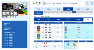 競艇予想サイト「ボートレースパレード」的中