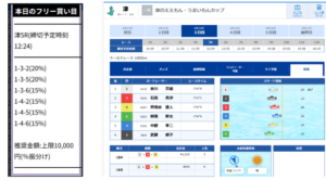 競艇パスゲート 的中