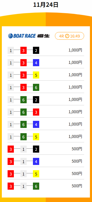 20251124 kt 桐生4R 35.7倍 1-4-3（ハズレ）