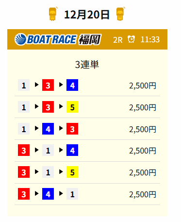 20251220 kr 福岡2R 4.4倍 1-3-4×25