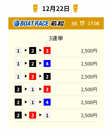20251222 kr 若松5R 5.3倍 1-2-4×25