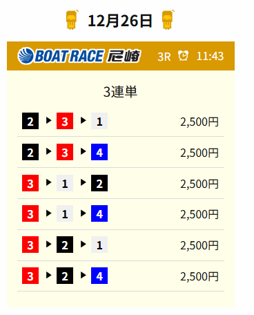20251226 尼崎3R 10.1倍 1-3-2（ハズレ）