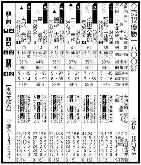 引退した競艇界のトップレーサー「今村豊選手」の軌跡を振り返ろう