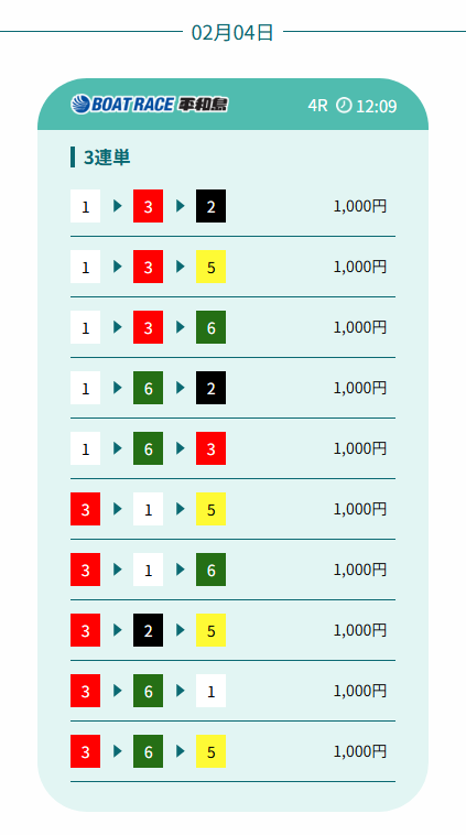 20260204 ka 平和島4R 38.3倍 5-3-6（不的中）