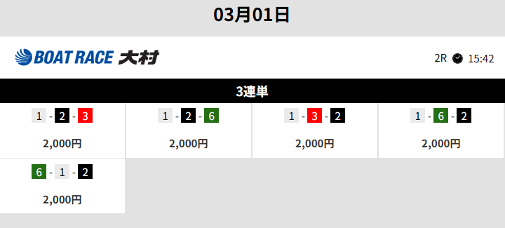 20260301 kb 大村2R 6.5倍 1-2-6×20