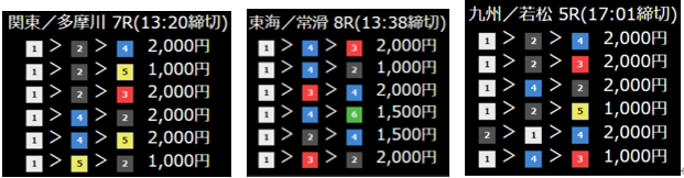 艇閃 無料予想結果