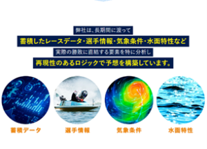 ボートアクティブ 売り