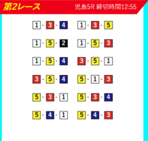 ボートアクティブ 無料予想